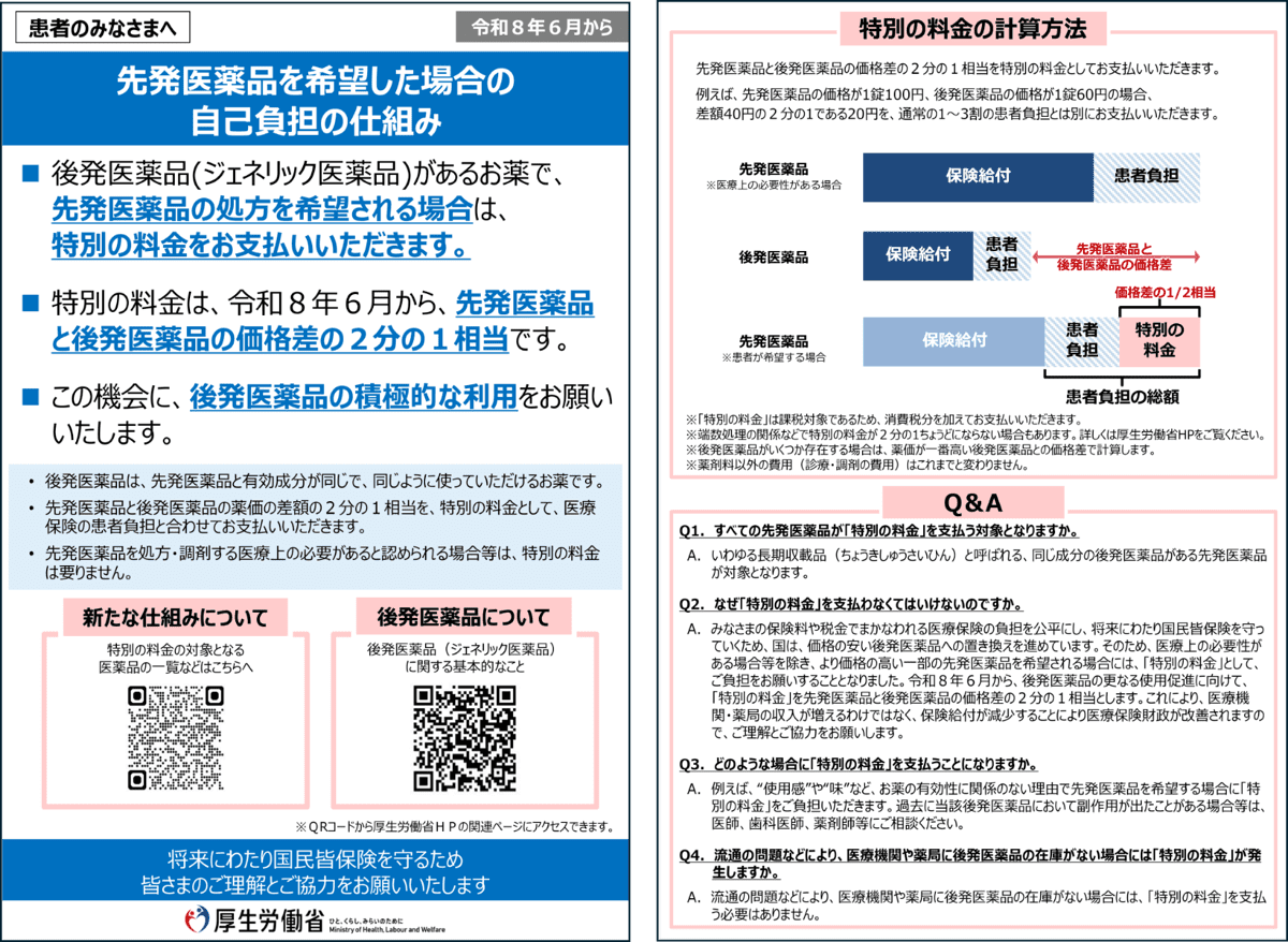 先発医薬品を希望した場合の自己負担の仕組み（厚生労働省資料）